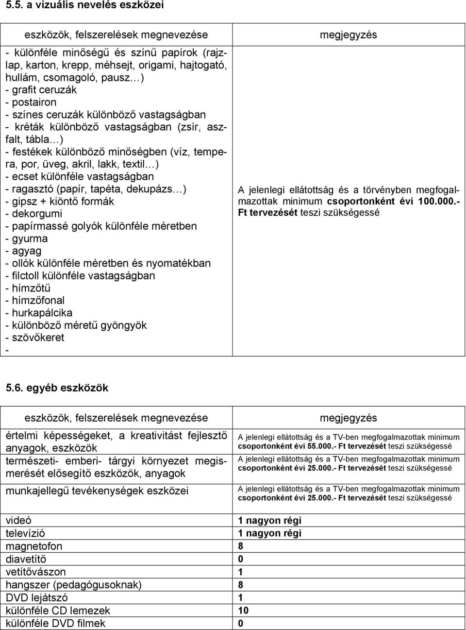 vastagságban - ragasztó (papír, tapéta, dekupázs ) - gipsz + kiöntő formák - dekorgumi - papírmassé golyók különféle méretben - gyurma - agyag - ollók különféle méretben és nyomatékban - filctoll