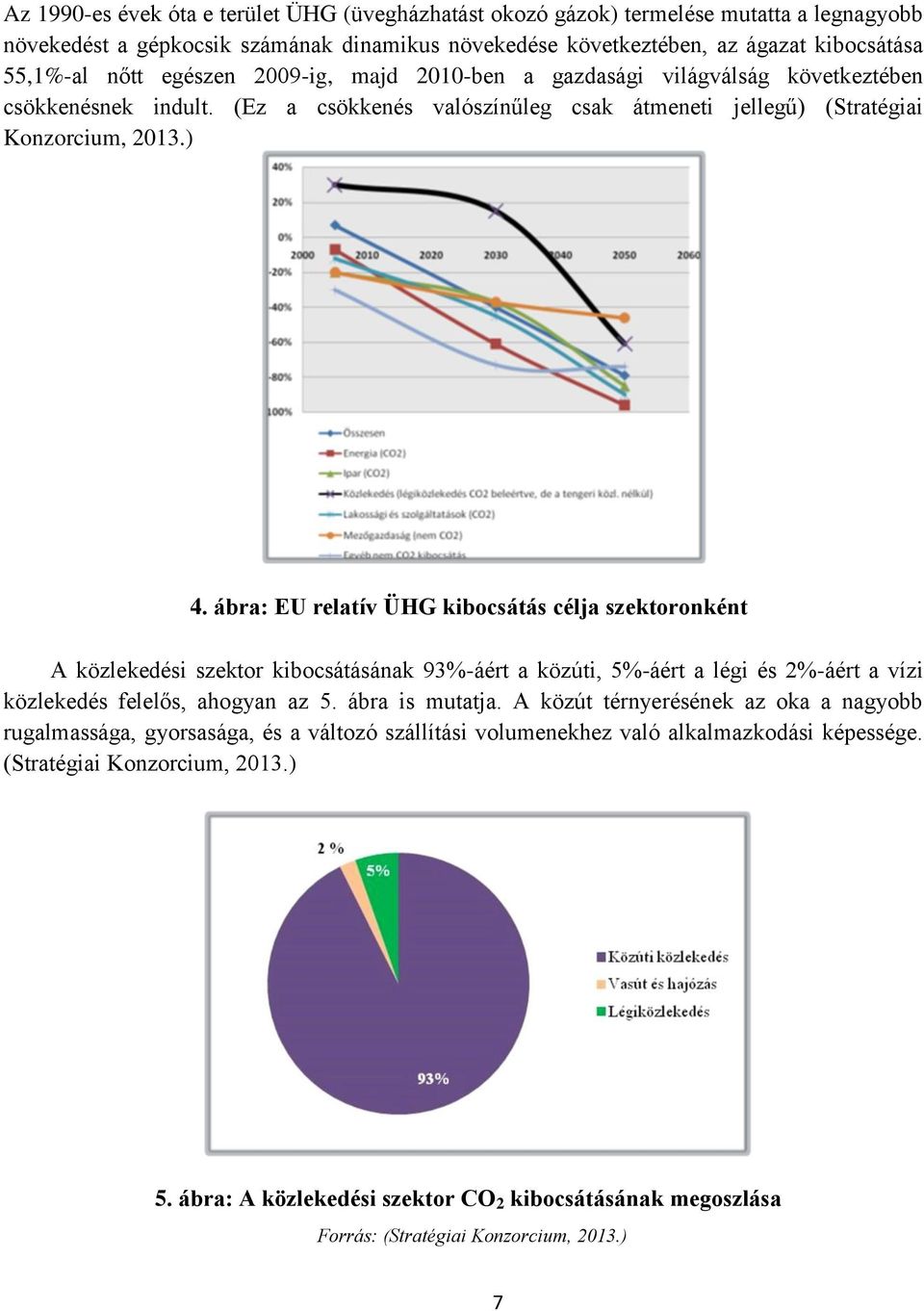 ábra: EU relatív ÜHG kibocsátás célja szektoronként A közlekedési szektor kibocsátásának 93%-áért a közúti, 5%-áért a légi és 2%-áért a vízi közlekedés felelős, ahogyan az 5. ábra is mutatja.