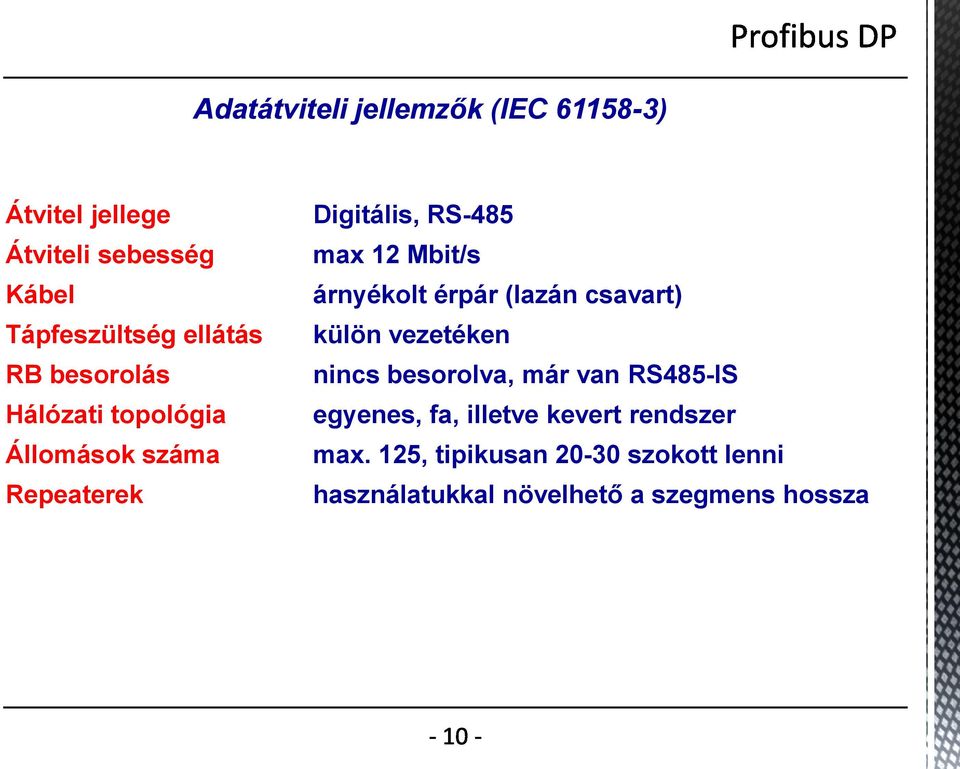 Mbit/s árnyékolt érpár (lazán csavart) külön vezetéken nincs besorolva, már van RS485-IS egyenes,