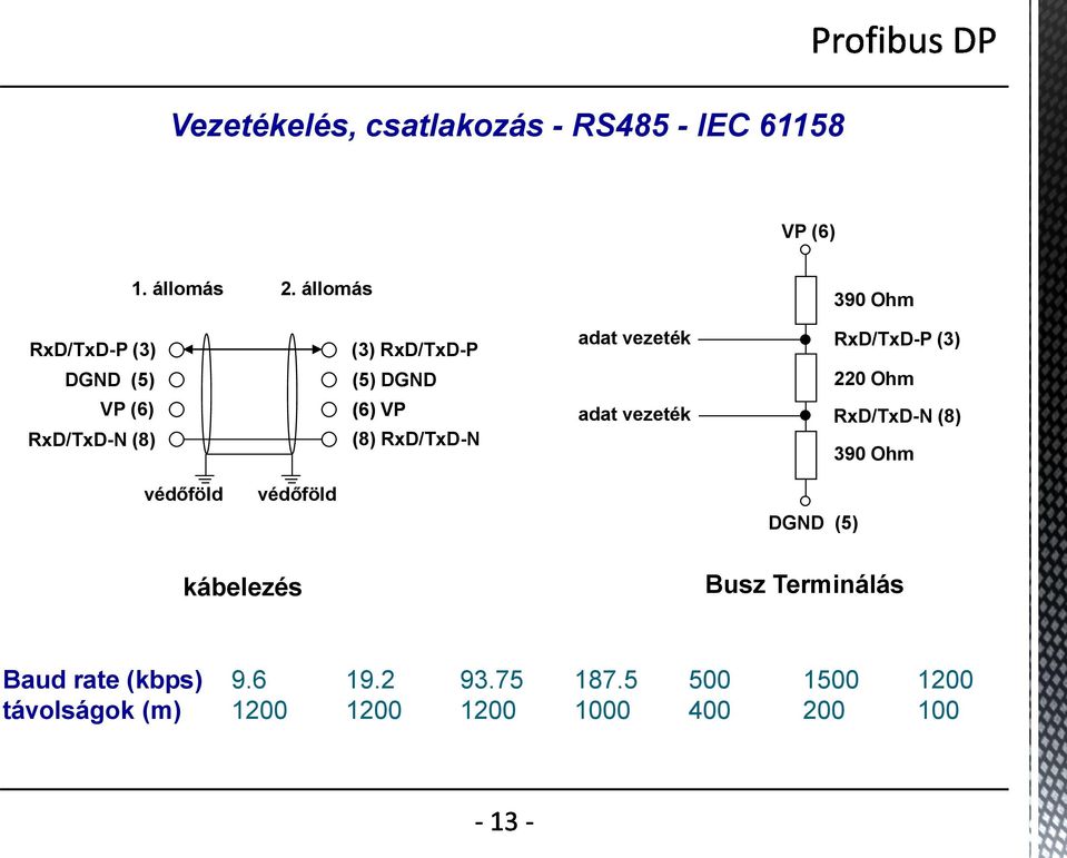 VP (6) RxD/TxD-N (8) (6) VP (8) RxD/TxD-N adat vezeték RxD/TxD-N (8) 390 Ohm védőföld védőföld