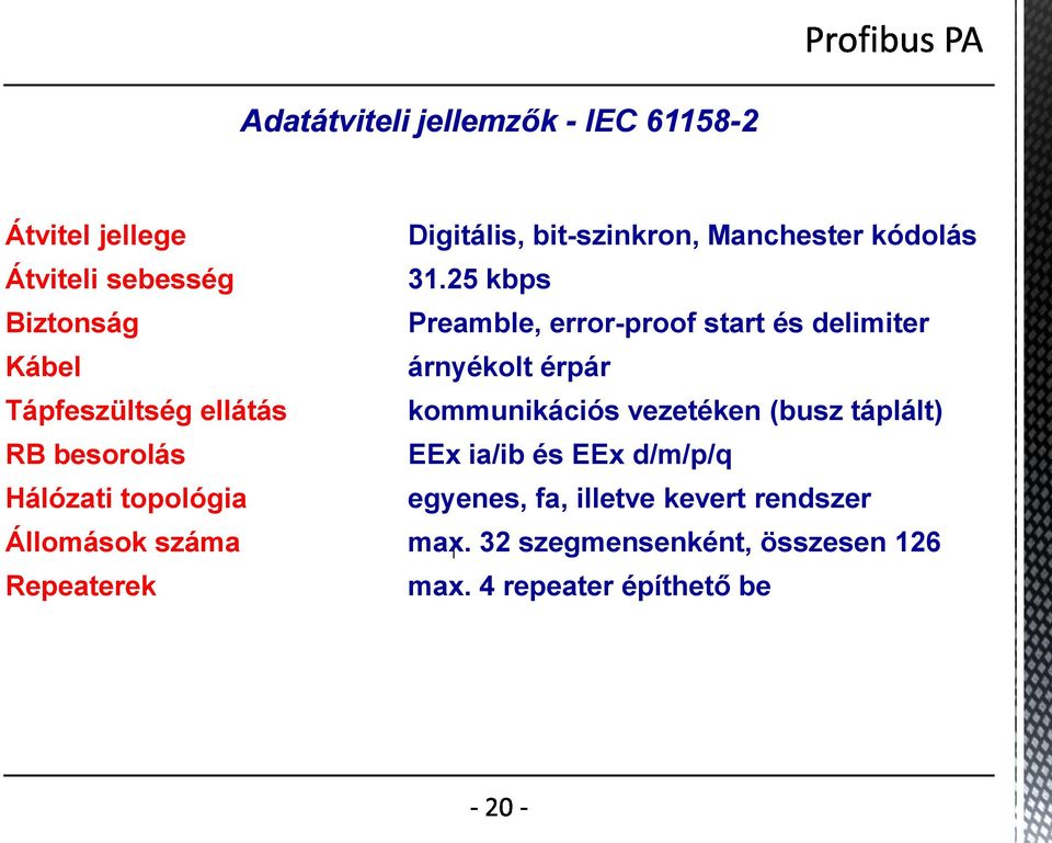 25 kbps Biztonság Preamble, error-proof start és delimiter Kábel árnyékolt érpár Tápfeszültség ellátás