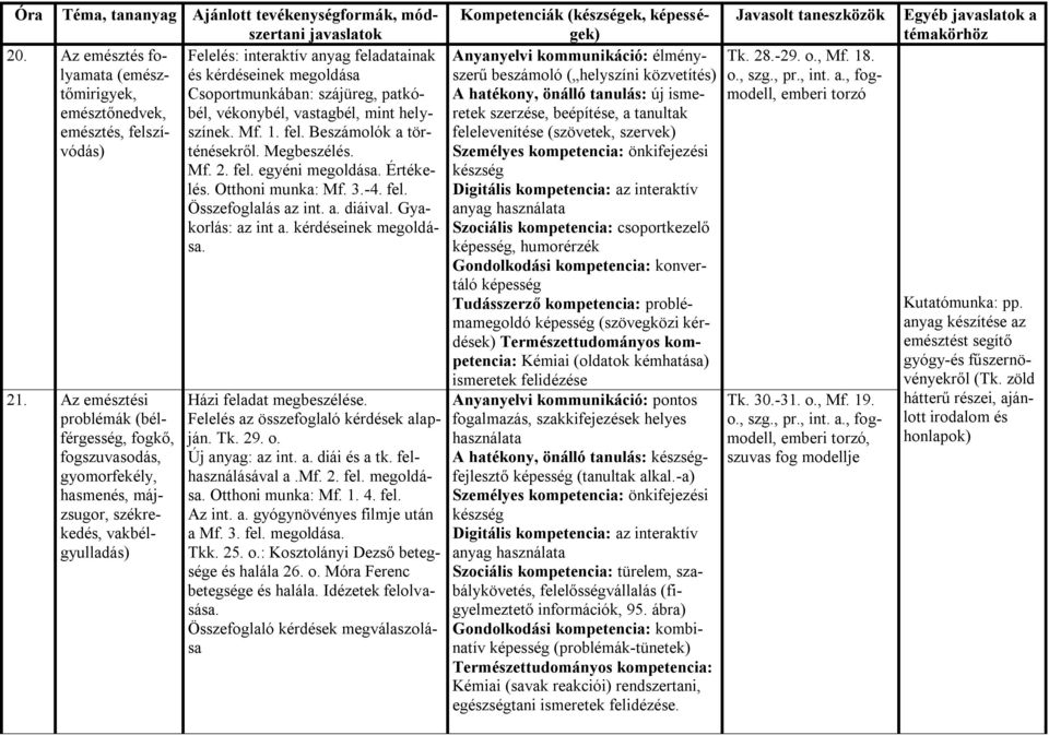 Gyakorlás: az int a. kérdéseinek megoldása. 21. Az emésztési problémák (bélférgesség, fogkő, fogszuvasodás, gyomorfekély, hasmenés, májzsugor, székrekedés, vakbélgyulladás) Házi feladat megbeszélése.