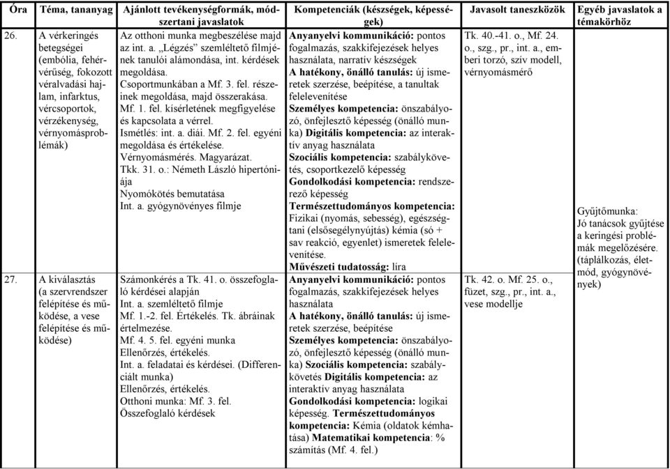 Magyarázat. Tkk. 31. o.: Németh László hipertóniája Nyomókötés bemutatása Int. a. gyógynövényes filmje 26.