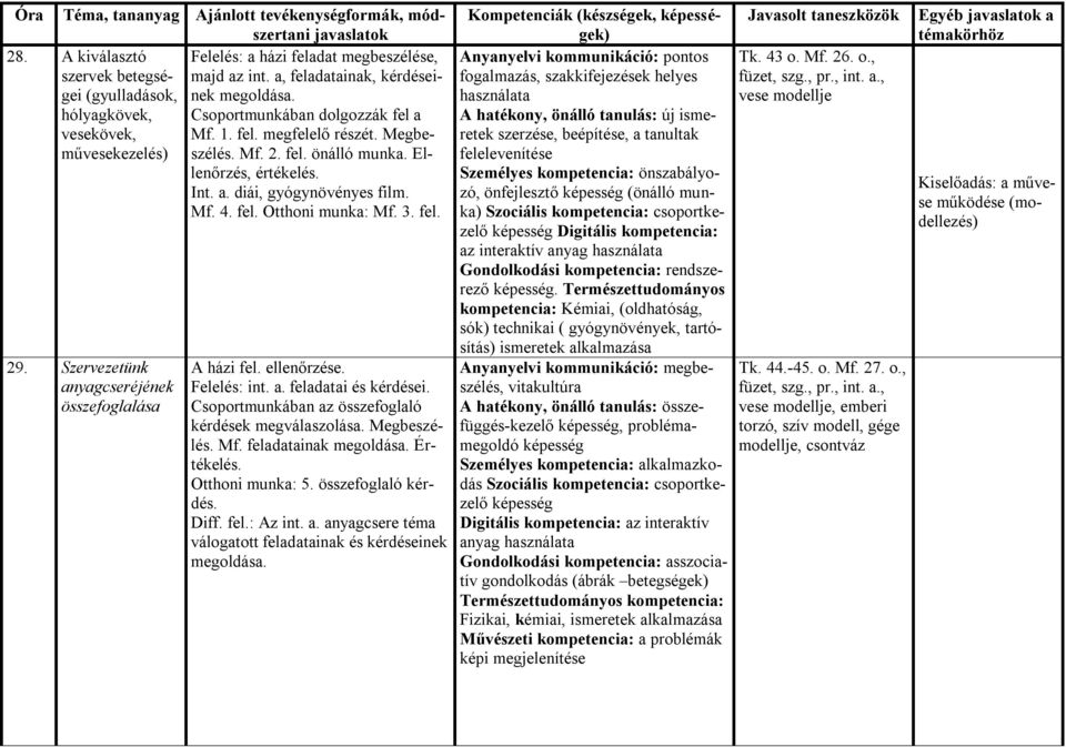 Mf. 4. fel. Otthoni munka: Mf. 3. fel. 29. Szervezetünk anyagcseréjének összefoglalása A házi fel. ellenőrzése. Felelés: int. a. feladatai és kérdései.