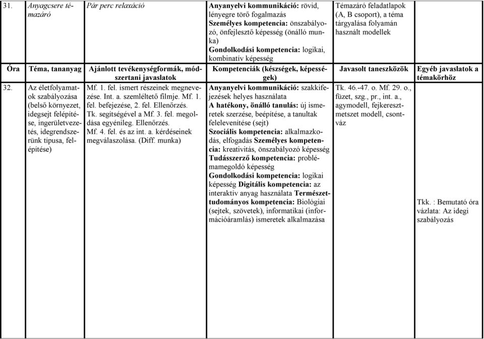 4. fel. és az int. a. kérdéseinek típusa, fel- megválaszolása. (Diff.