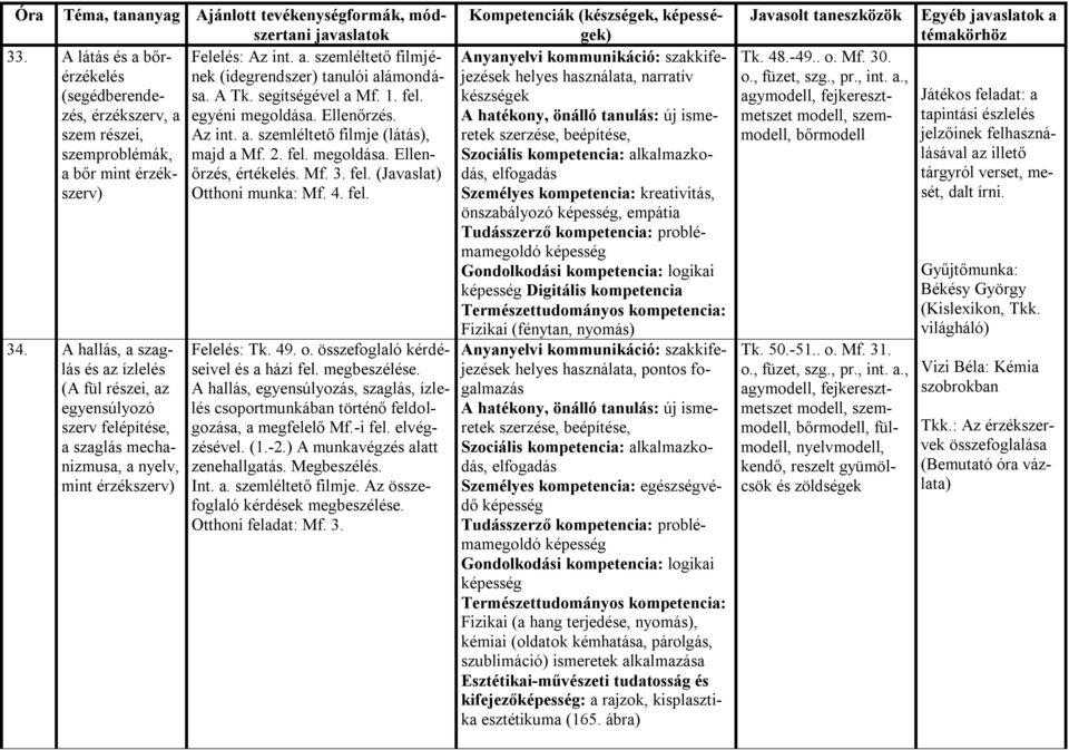 fel. 34. A hallás, a szaglás és az ízlelés (A fül részei, az egyensúlyozó szerv felépítése, a szaglás mechanizmusa, a nyelv, mint érzékszerv) Felelés: Tk. 49. o.