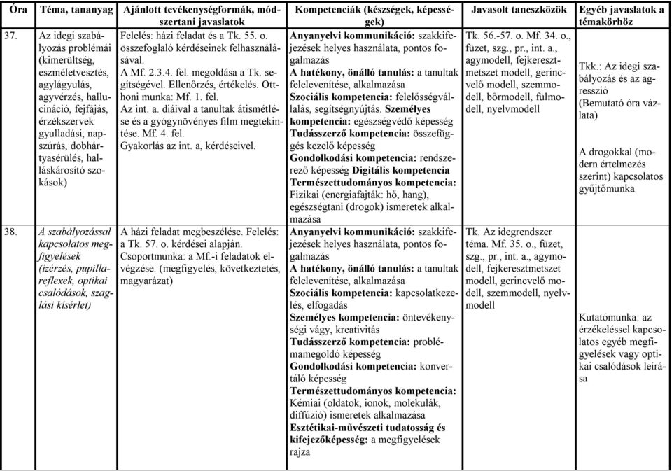 Az idegi szabályozás problémái (kimerültség, eszméletvesztés, agylágyulás, agyvérzés, hallucináció, fejfájás, érzékszervek gyulladási, napszúrás, dobhártyasérülés, halláskárosító szokások) 38.