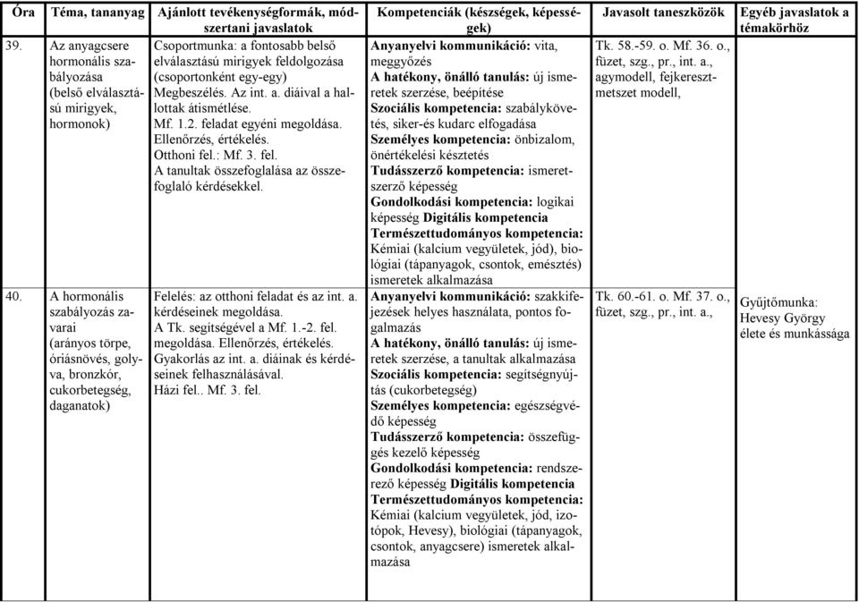 A hormonális szabályozás zavarai (arányos törpe, óriásnövés, golyva, bronzkór, cukorbetegség, daganatok) Felelés: az otthoni feladat és az int. a. kérdéseinek megoldása. A Tk. segítségével a Mf. 1.-2.