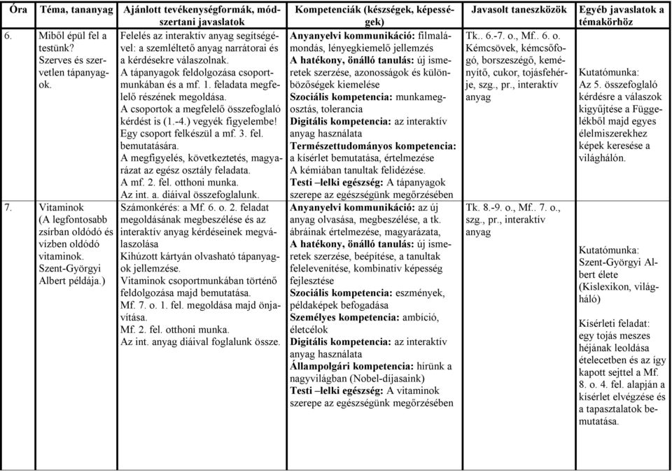 fel. bemutatására. A megfigyelés, következtetés, magyarázat az egész osztály feladata. A mf. 2. fel. otthoni munka. Az int. a. diáival összefoglalunk. 6. Miből épül fel a testünk?