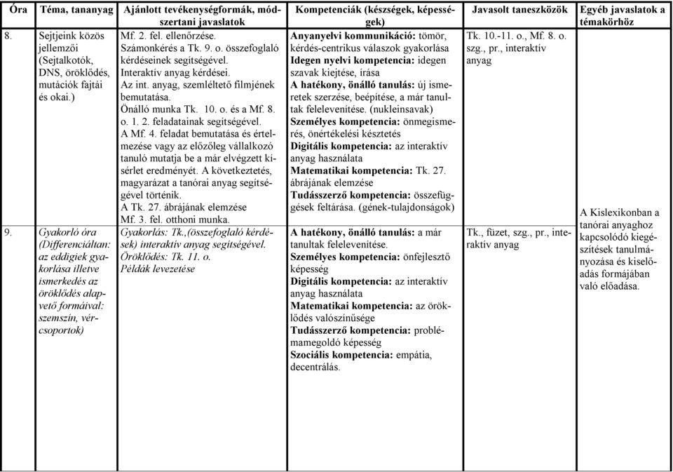 feladat bemutatása és értelmezése vagy az előzőleg vállalkozó tanuló mutatja be a már elvégzett kísérlet eredményét. A következtetés, magyarázat a tanórai anyag segítségével történik. A Tk. 27.