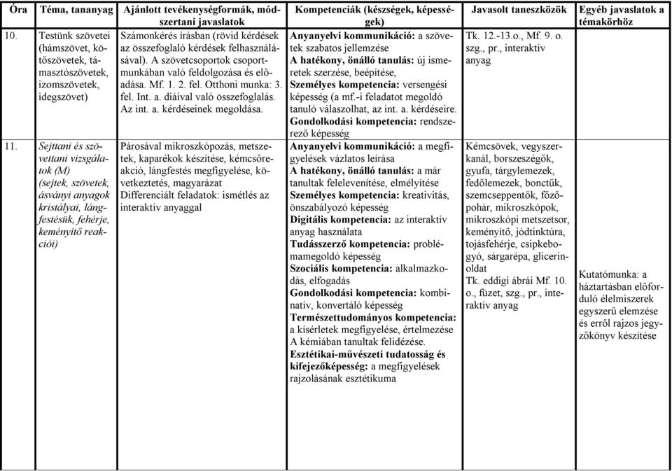 Testünk szövetei (hámszövet, kötőszövetek, támasztószövetek, izomszövetek, idegszövet) 11.