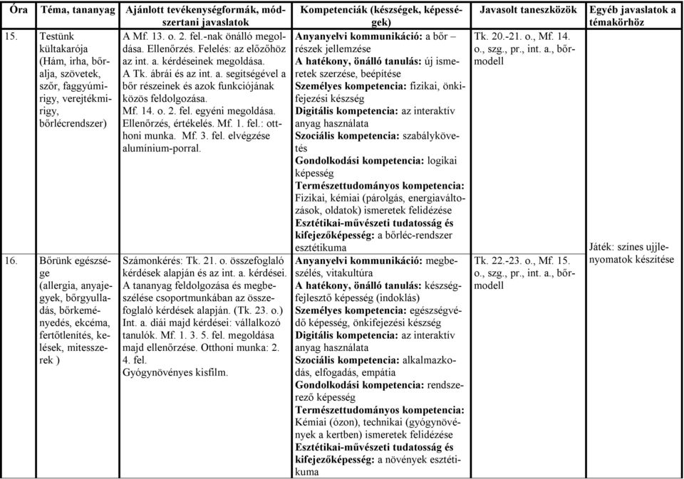 Bőrünk egészsége (allergia, anyajegyek, bőrgyulladás, bőrkeményedés, ekcéma, fertőtlenítés, kelések, mitesszerek ) Számonkérés: Tk. 21. o. összefoglaló kérdések alapján és az int. a. kérdései.