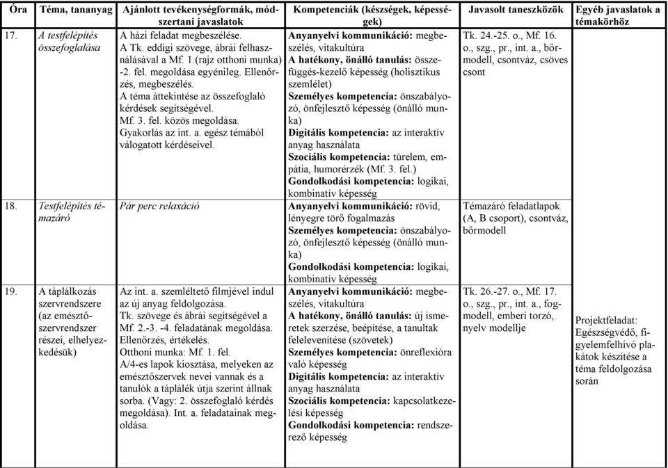 A testfelépítés összefoglalása 18. Testfelépítés témazáró 19. A táplálkozás szervrendszere (az emésztőszervrendszer részei, elhelyezkedésük) Pár perc relaxáció Az int. a.