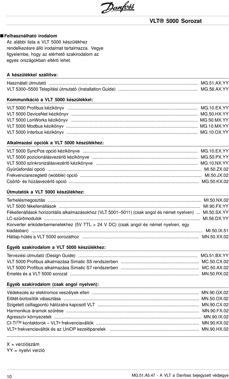 EX.YY VLT 5000 DeviceNet kézikönyv... MG.50.HX.YY VLT 5000 LonWorks kézikönyv... MG.50.MX.YY VLT 5000 Modbus kézikönyv... MG.10.MX.YY VLT 5000 Interbus kézikönyv... MG.10.OX.