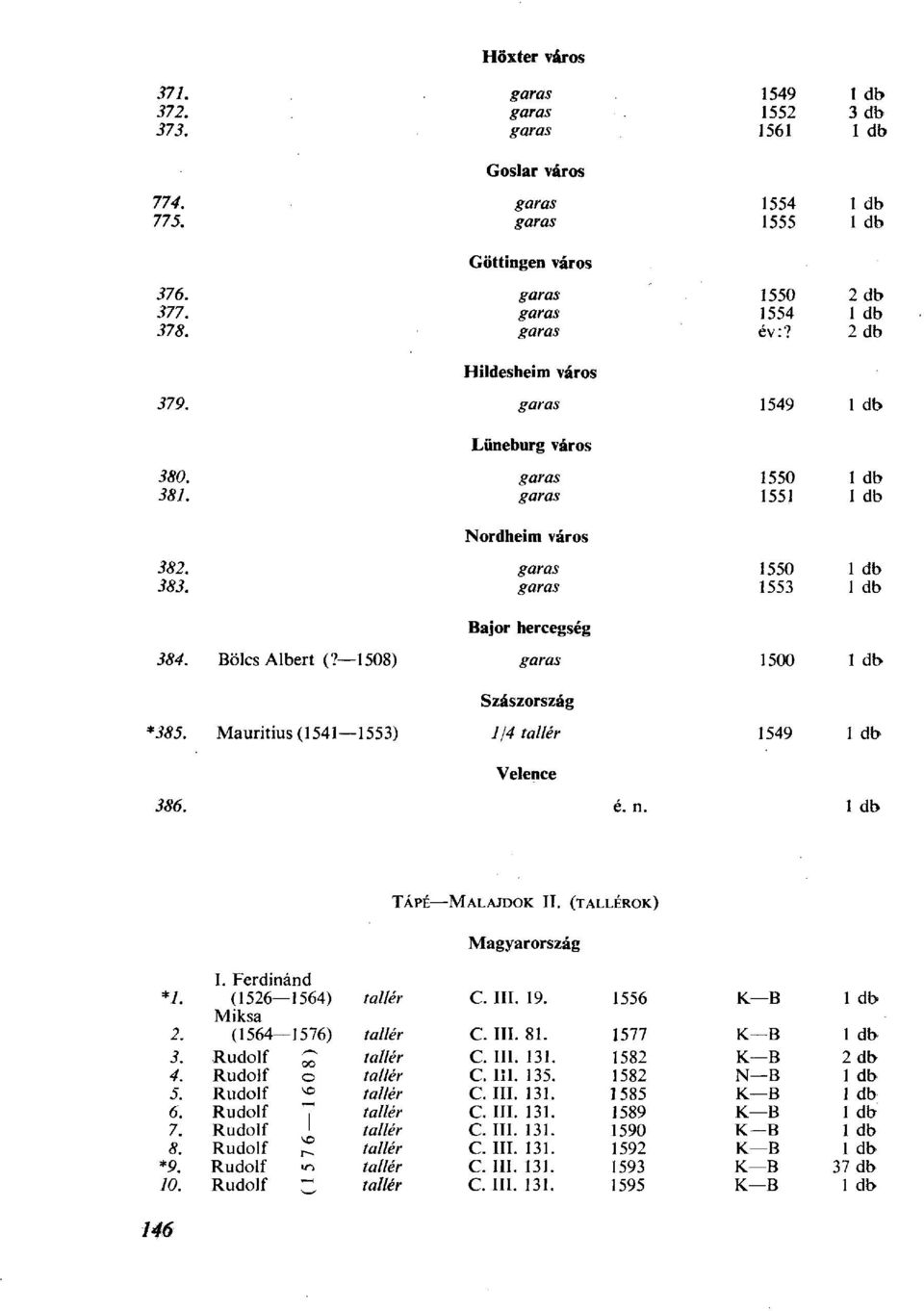 (TALLÉROK) Magyarország 1. Ferdinánd *1. (1526--1564) С III. 19. 1556 Miksa 2. (1564--1576) С. III. 81. 1577 3. Rudolf ОС С. III. 131. 1582 4. Rudolf О С. Ш. 135. 1582 5. Rudolf 4D С. III. 131. 1585 6.