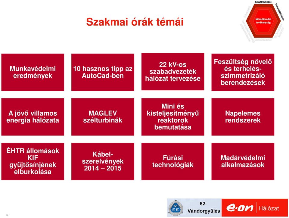 hálózata MAGLEV szélturbinák Mini és kisteljesítményű reaktorok bemutatása Napelemes rendszerek ÉHTR