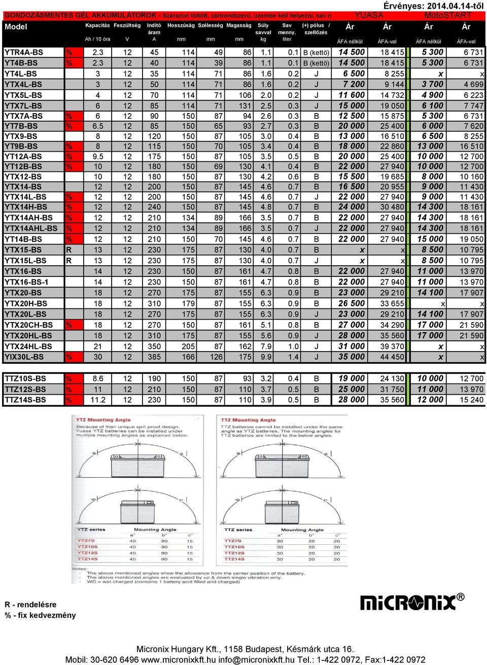 Magasság Súly savval Sav menny. Ah / 10 óra V A mm mm mm kg liter (+) pólus / szellőzés ÁFA nélkül ÁFA-val ÁFA nélkül ÁFA-val YTR4A-BS % 2.3 12 45 114 49 86 1.1 0.