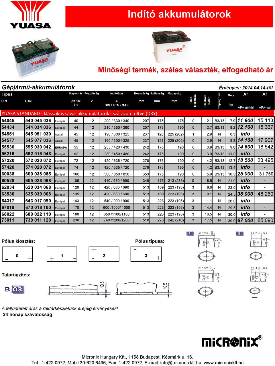 9 11 900 15 113 54434 544 034 036 Európai 44 12 210 / 350 / 360 207 175 190 0 2.7 B3/13 8.2 12 100 15 367 54551 545 051 030 Ázsiai 45 12 190 / 300 / 325 237 128 225 (202) 1 2.9 N 8.