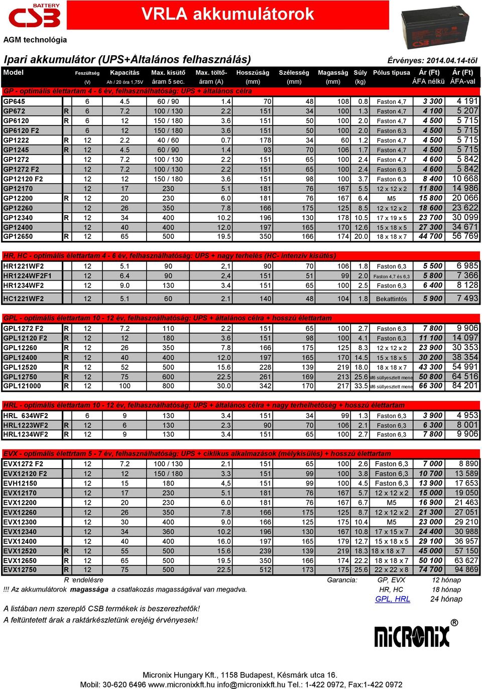 áram (A) (mm) (mm) (mm) (kg) ÁFA nélkül ÁFA-val GP - optimális élettartam 4-6 év, felhasználhatóság: UPS + általános célra 27% GP645 6 4.5 60 / 90 1.4 70 48 108 0.8 Faston 4,7 3 300 4 191 GP672 R 6 7.