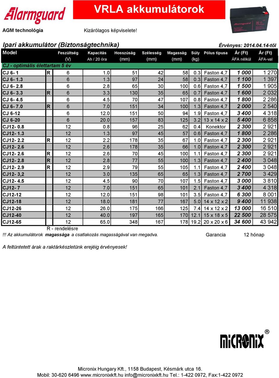 0 51 42 58 0.3 Faston 4,7 1 000 1 270 CJ 6-1.3 6 1.3 97 24 58 0.3 Faston 4,7 1 100 1 397 CJ 6-2.8 6 2.8 65 30 100 0.6 Faston 4,7 1 500 1 905 CJ 6-3.3 R 6 3.3 130 35 65 0.