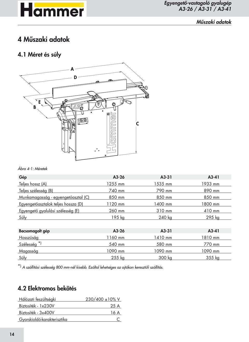 mm 850 mm Egyengetőasztalok teljes hossza (D) 1120 mm 1400 mm 1800 mm Egyengető gyalulási szélesség (E) 260 mm 310 mm 410 mm Súly 195 kg 240 kg 295 kg Becsomagolt gép A3-26 A3-31 A3-41 Hosszúság