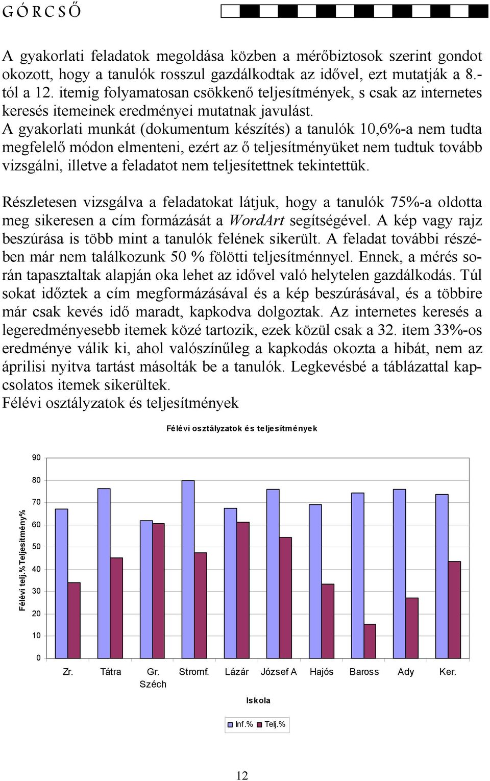 A gyakorlati munkát (dokumentum készítés) a tanulók 10,6%-a nem tudta megfelelő módon elmenteni, ezért az ő teljesítményüket nem tudtuk tovább vizsgálni, illetve a feladatot nem teljesítettnek