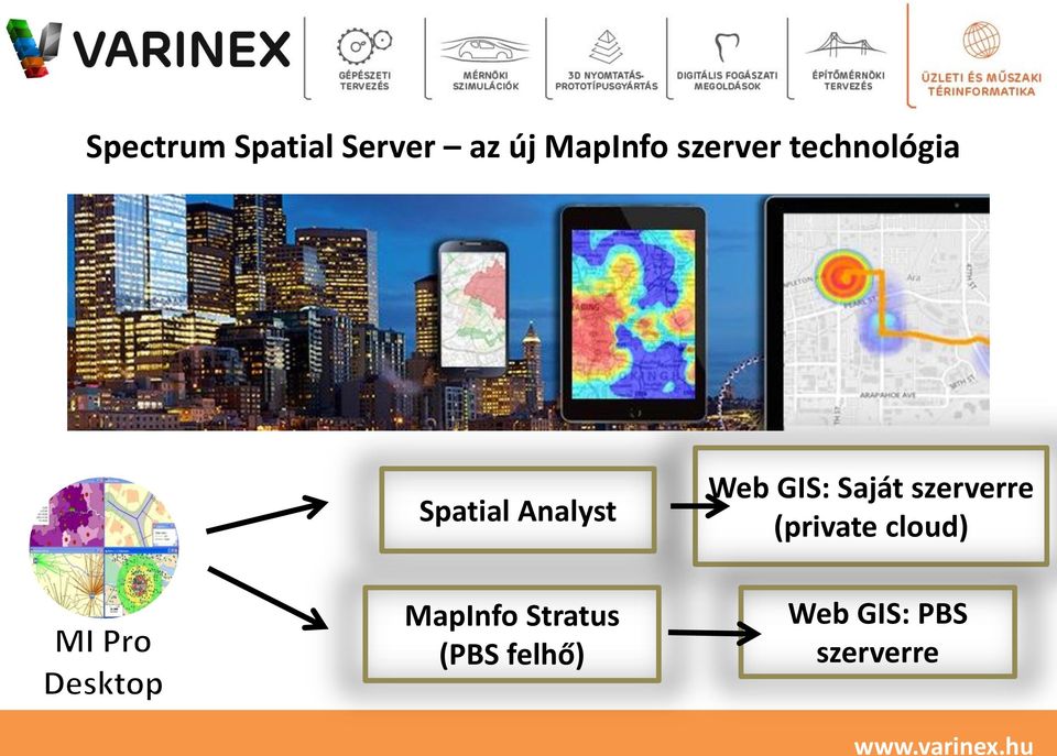 MapInfo Stratus (PBS felhő) Web GIS: