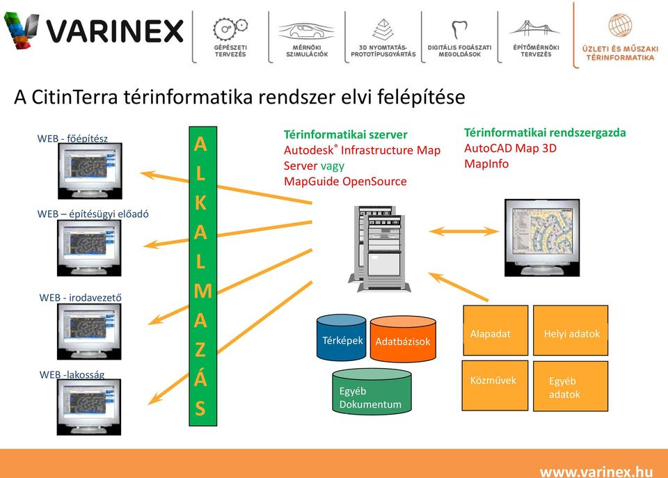 Infrastructure Map Server vagy MapGuide OpenSource Térképek Adatbázisok Egyéb Dokumentum