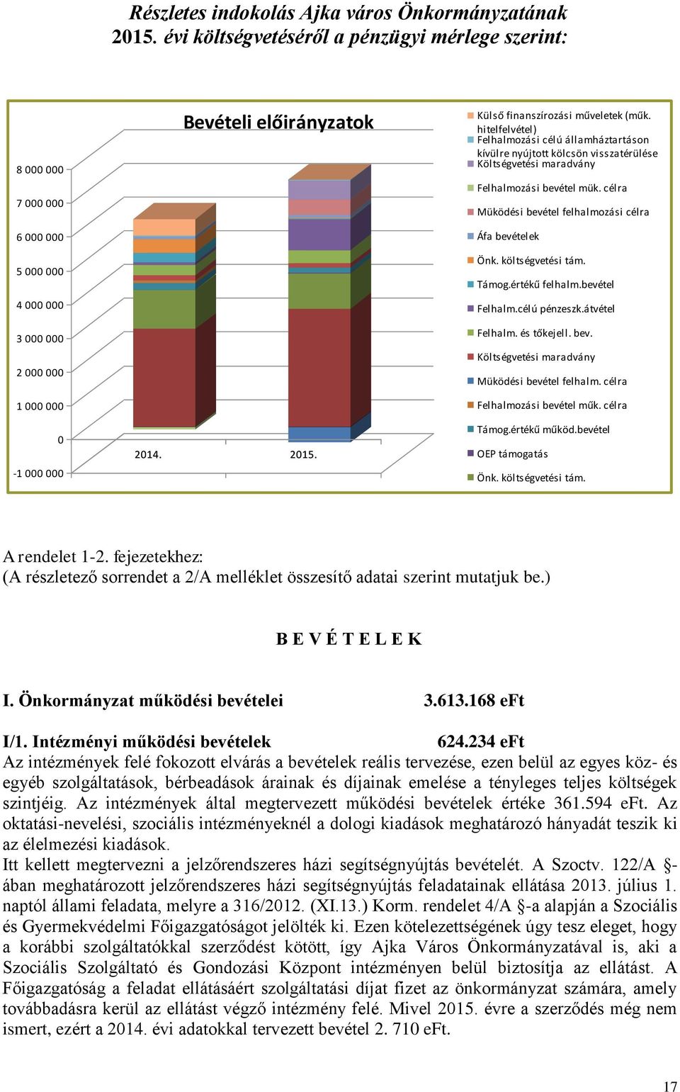 Külső finanszírozási műveletek (műk. hitelfelvétel) Felhalmozási célú államháztartáson kívülre nyújtott kölcsön visszatérülése Költségvetési maradvány Felhalmozási bevétel mük.