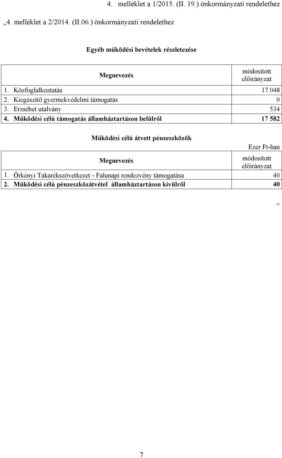 Kiegészítő gyermekvédelmi támogatás 0 3. Erzsébet utalvány 534 4.