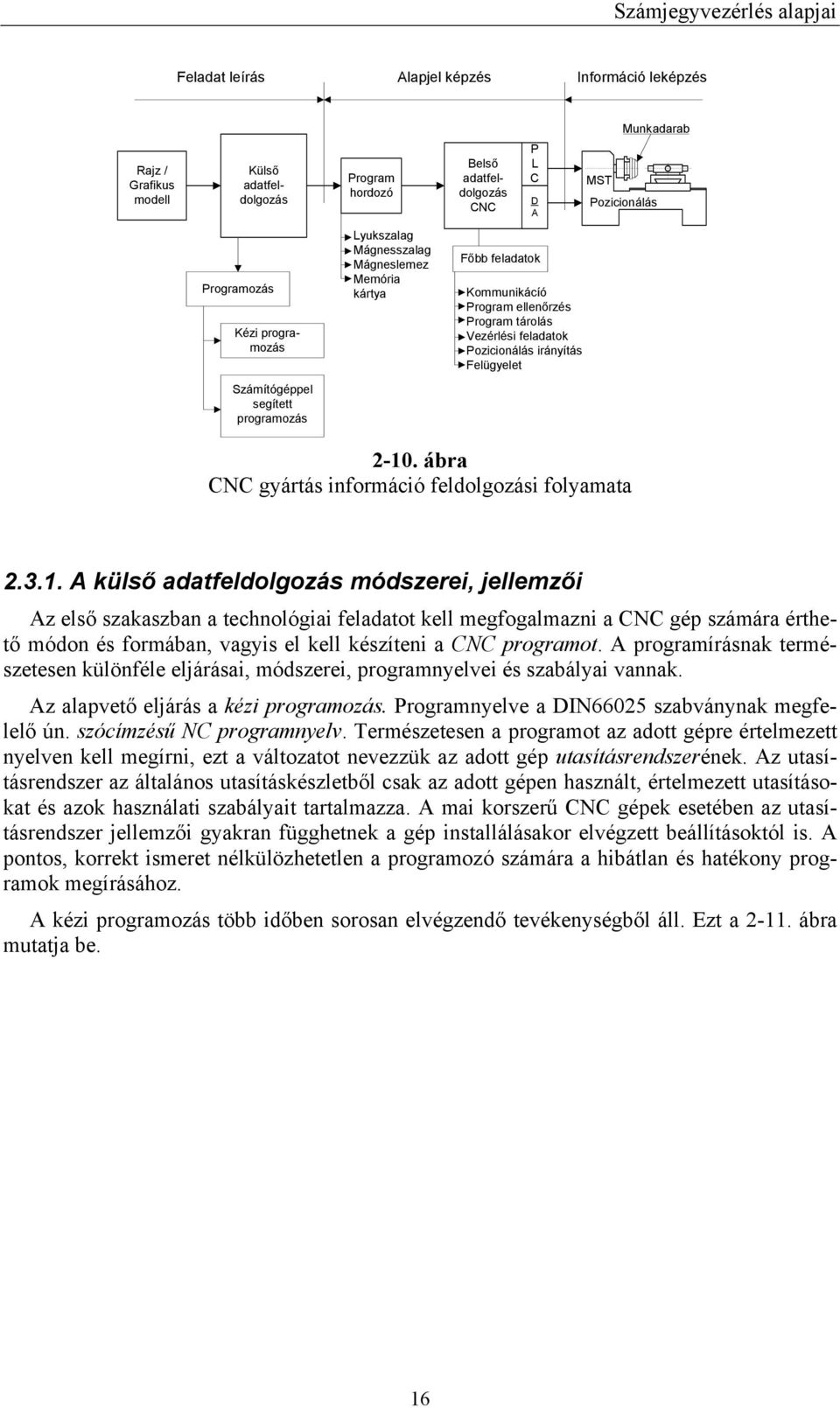 segített programozás 2-10