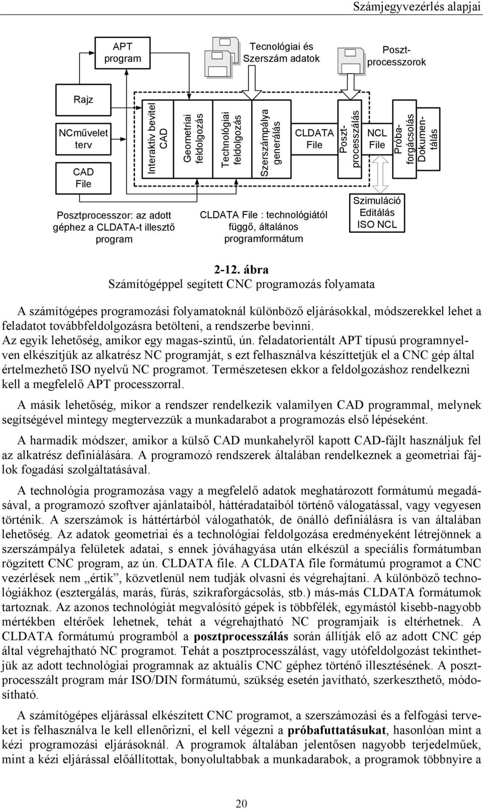 ábra Számítógéppel segített CNC programozás folyamata NCL File Szimuláció Editálás ISO NCL Dokumentálás A számítógépes programozási folyamatoknál különböző eljárásokkal, módszerekkel lehet a