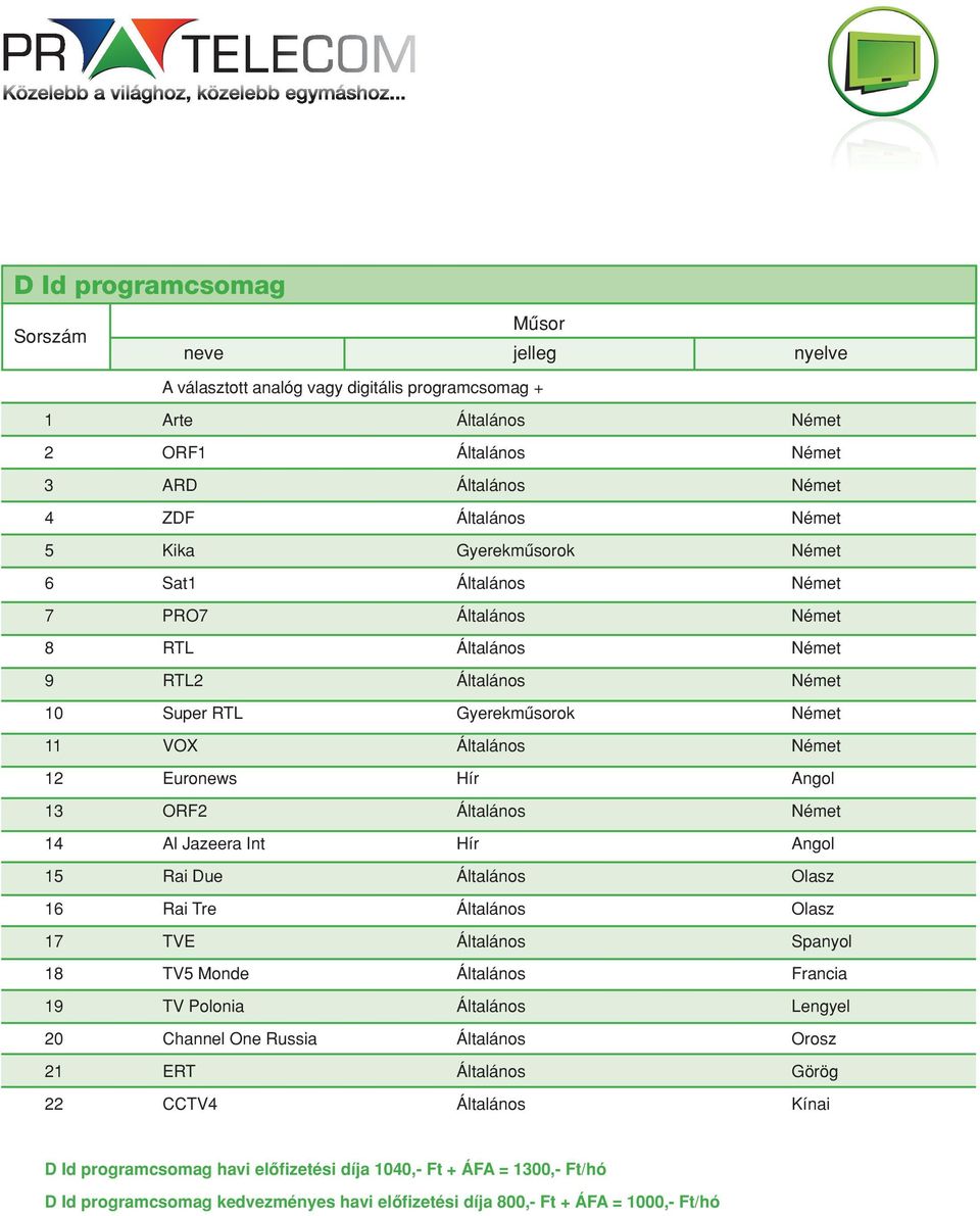 Jazeera Int Hír Angol 15 Rai Due Általános Olasz 16 Rai Tre Általános Olasz 17 TVE Általános Spanyol 18 TV5 Monde Általános Francia 19 TV Polonia Általános Lengyel 20 Channel One Russia Általános