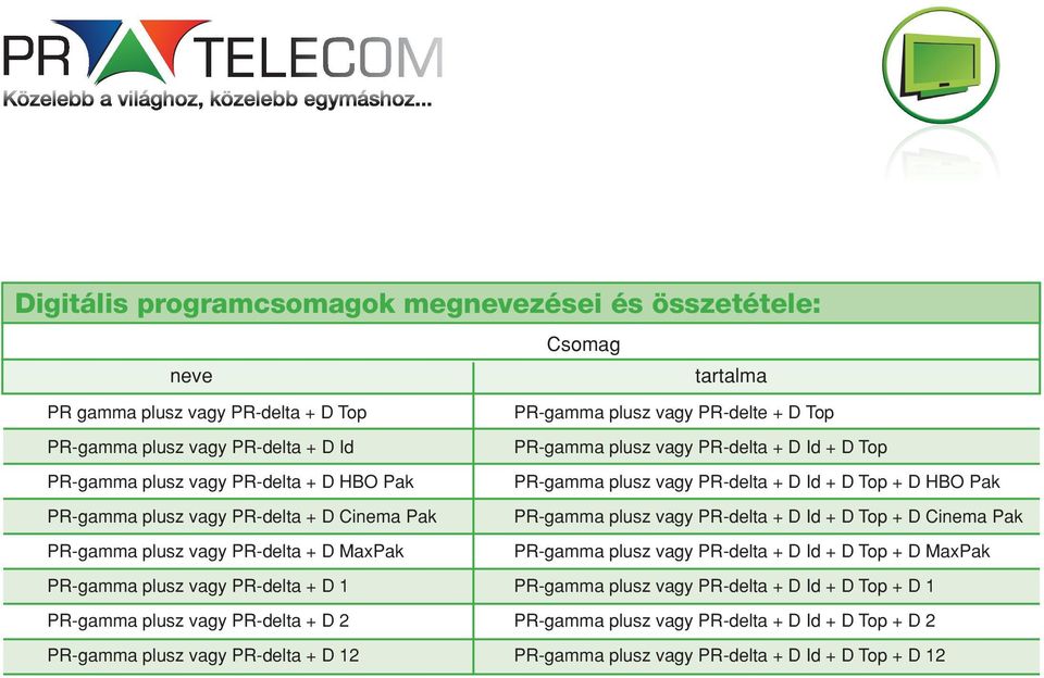 PR-delta + D Id + D Top + D Cinema Pak PR-gamma plusz vagy PR-delta + D MaxPak PR-gamma plusz vagy PR-delta + D Id + D Top + D MaxPak PR-gamma plusz vagy PR-delta + D 1 PR-gamma plusz vagy