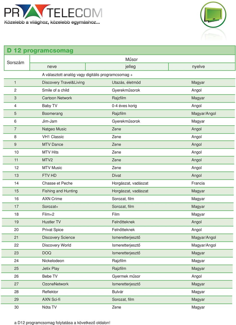 Angol 12 MTV Music Zene Angol 13 FTV HD Divat Angol 14 Chasse et Peche Horgászat, vadászat Francia 15 Fishing and Hunting Horgászat, vadászat Magyar 16 AXN Crime Sorozat, film Magyar 17 Sorozat+