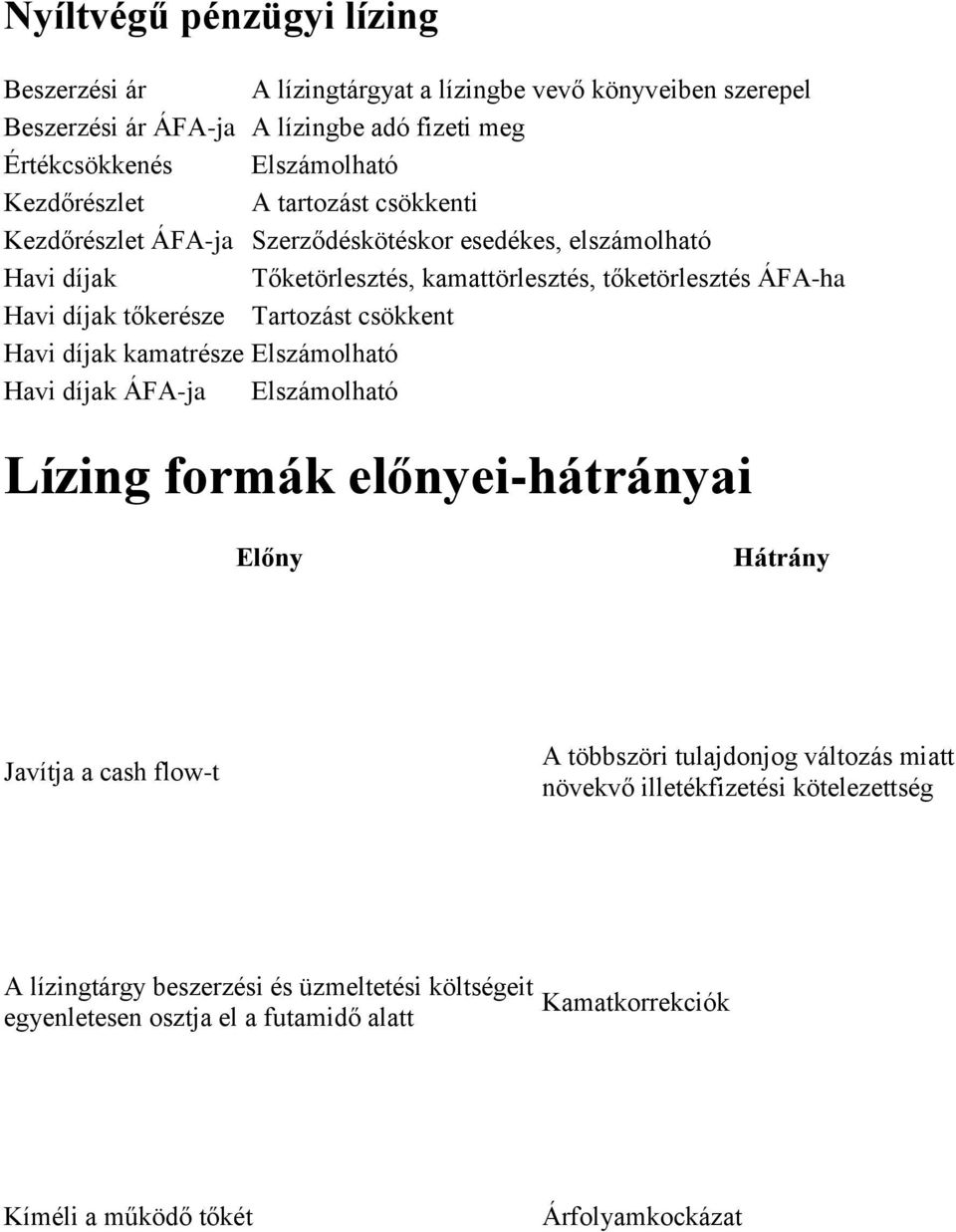 csökkent Havi díjak kamatrésze Elszámolható Havi díjak ÁFA-ja Elszámolható Lízing formák előnyei-hátrányai Előny Hátrány Javítja a cash flow-t A többszöri tulajdonjog változás miatt