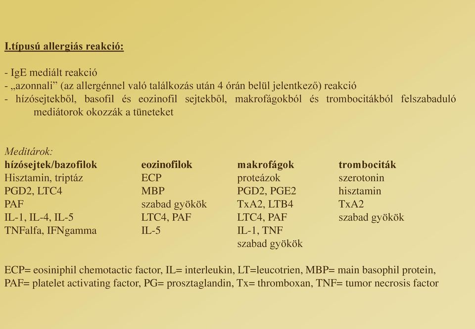 szerotonin PGD2, LTC4 MBP PGD2, PGE2 hisztamin PAF szabad gyökök TxA2, LTB4 TxA2 IL-1, IL-4, IL-5 LTC4, PAF LTC4, PAF szabad gyökök TNFalfa, IFNgamma IL-5 IL-1, TNF szabad gyökök