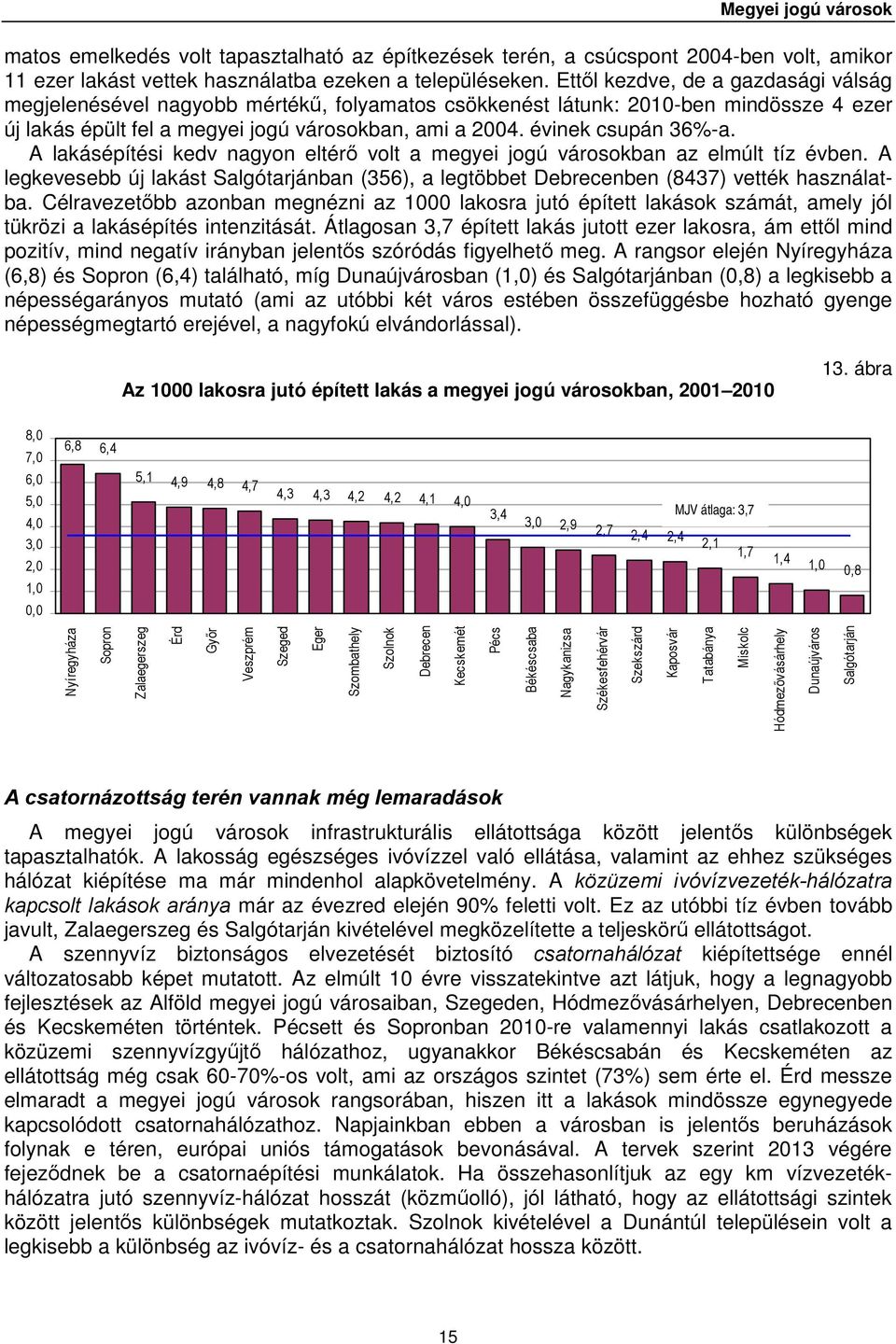 évinek csupán 36%-a. A lakásépítési kedv nagyon eltérő volt a megyei jogú városokban az elmúlt tíz évben. A legkevesebb új lakást ban (356), a legtöbbet ben (8437) vették használatba.