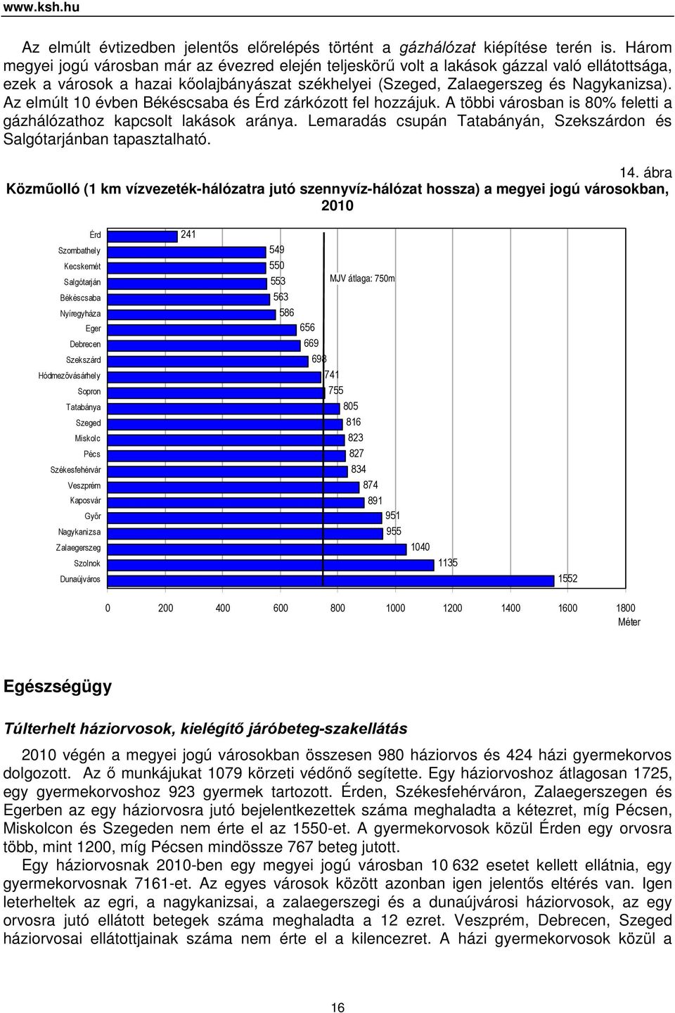 Az elmúlt 10 évben és zárkózott fel hozzájuk. A többi városban is 80% feletti a gázhálózathoz kapcsolt lakások aránya. Lemaradás csupán Tatabányán, on és ban tapasztalható. 14.