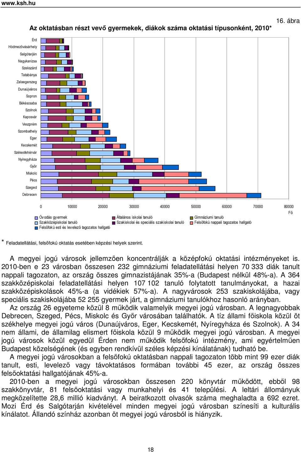 Szakközépiskolai tanuló Szakiskolai és speciális szakiskolai tanuló Felsőfokú nappali tagozatos hallgató Felsőfokú esti és levelező tagozatos hallgató * Feladatellátási, felsőfokú oktatás esetében