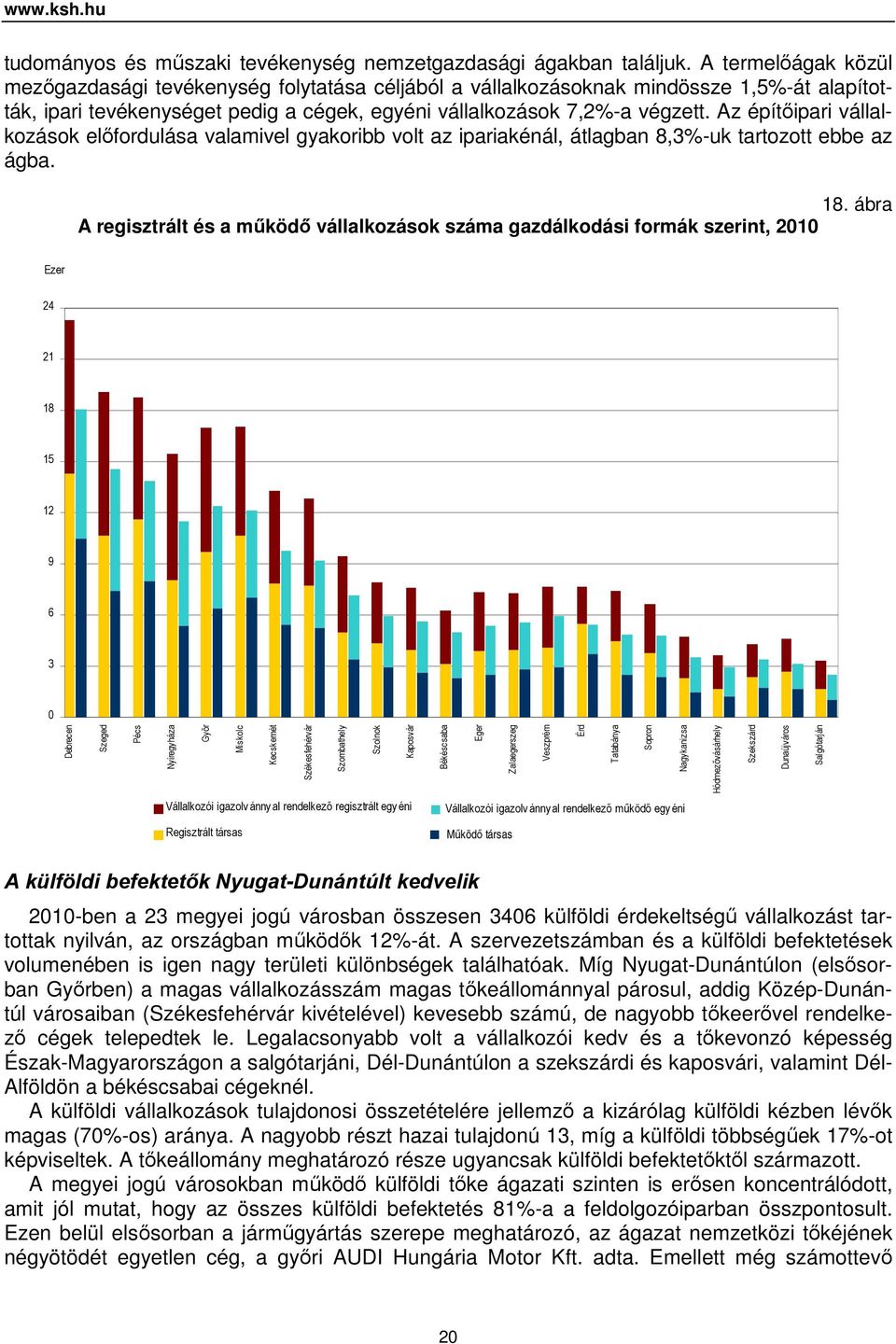 Az építőipari vállalkozások előfordulása valamivel gyakoribb volt az ipariakénál, átlagban 8,3%-uk tartozott ebbe az ágba. 18.