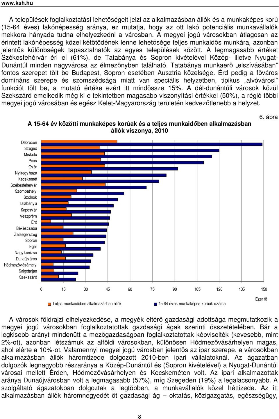 hányada tudna elhelyezkedni a városban.