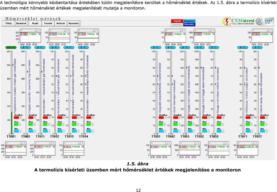 ábra a termolízis kísérleti üzemben mért hőmérséklet értékek