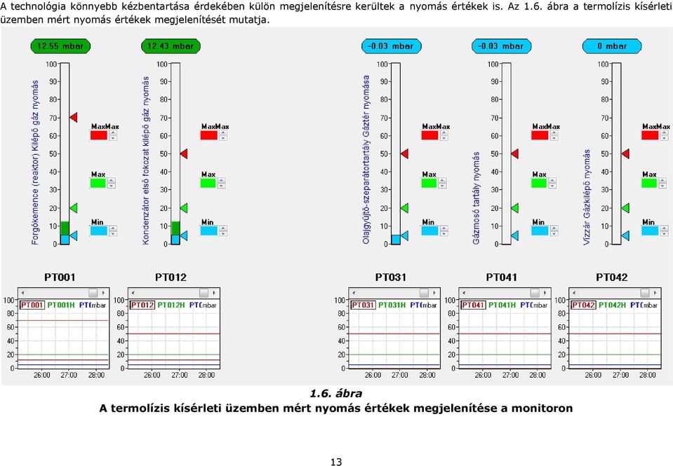 ábra a termolízis kísérleti üzemben mért nyomás értékek