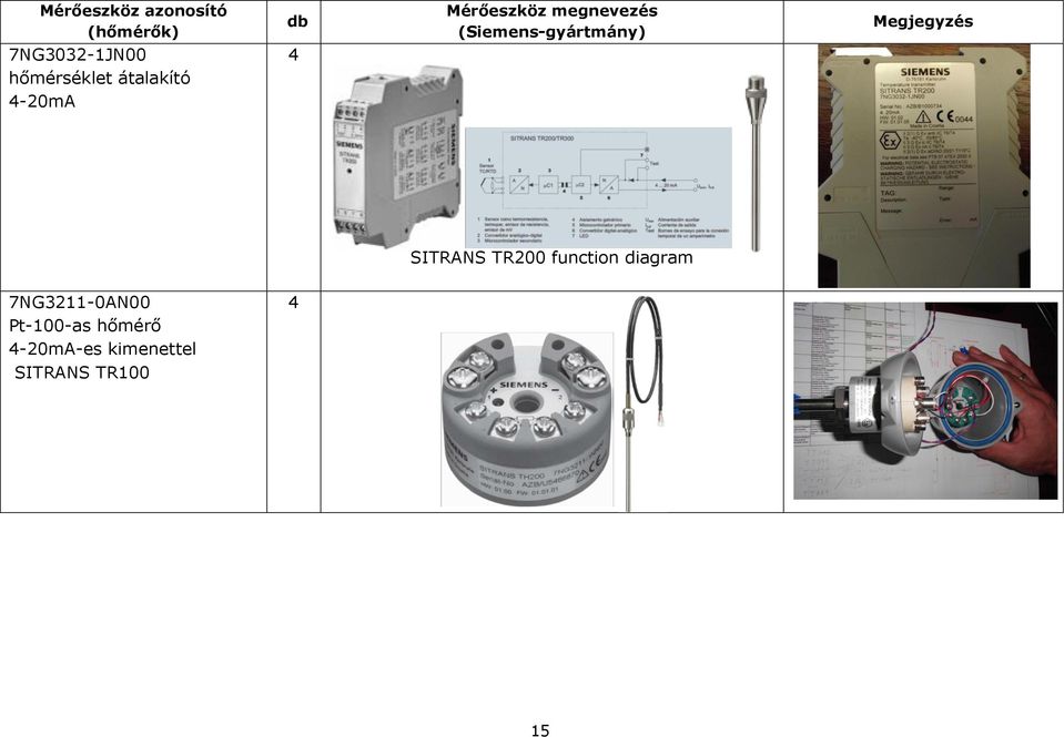 hőmérséklet átalakító 4-2mA 4 SITRANS TR2 function