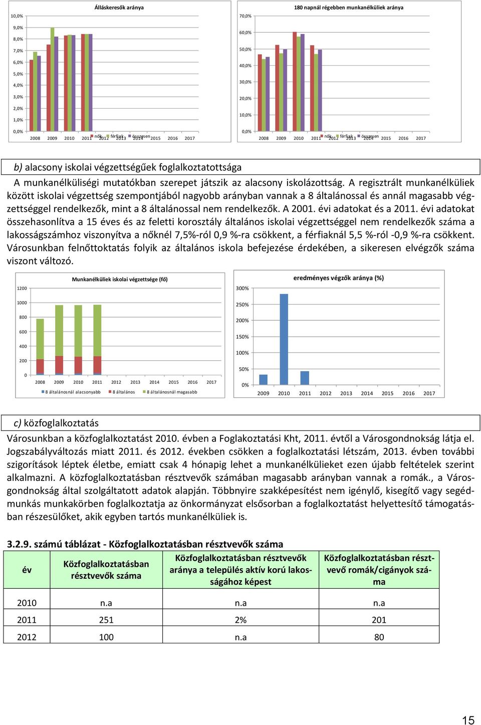 szerepet játszik az alacsony iskolázottság.