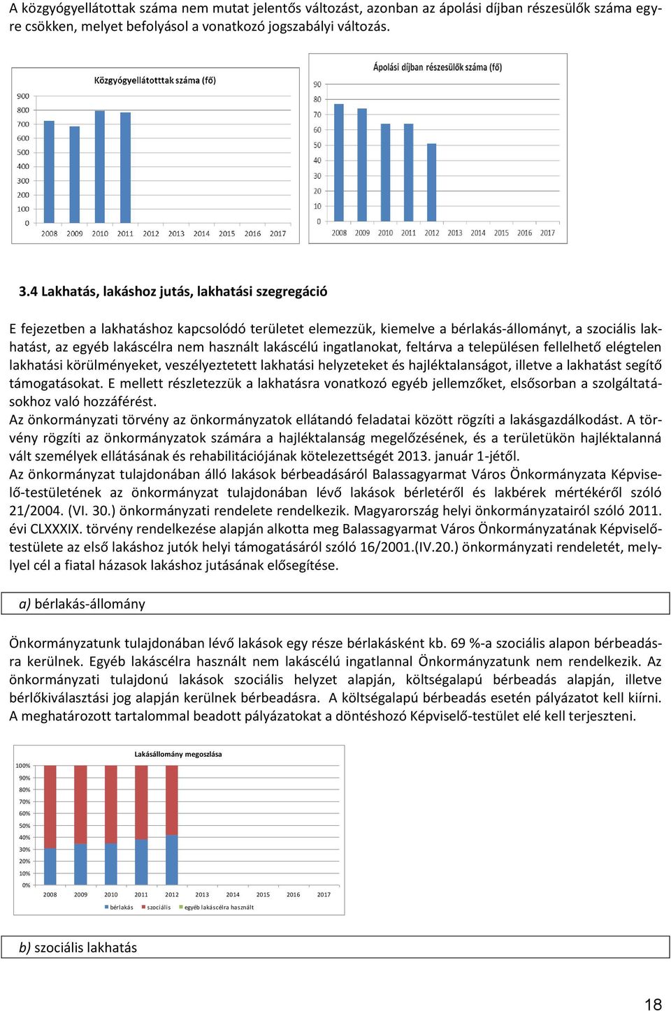 lakáscélú ingatlanokat, feltárva a településen fellelhető elégtelen lakhatási körülményeket, veszélyeztetett lakhatási helyzeteket és hajléktalanságot, illetve a lakhatást segítő támogatásokat.