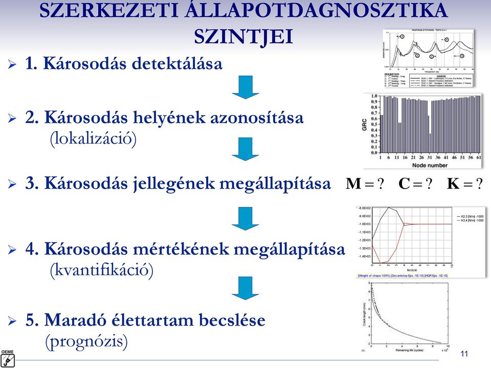 0E+03 K2,3 [N/m] -1000 K3,4 [N/m] -1000 4. Károsodás mértékének megállapítása (kvantifikáció) -1.1E+03-1.2E+03-1.