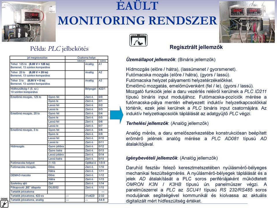 0/0 Gyors le Záró é. 0/1 Lassú fel Záró é. 0/2 Lassú le Záró é. 0/3 Emelőmű mozgás, 20 to Gyors fel Záró é. 0/4 Gyors le Záró é. 0/5 Lassú fel Záró é. 0/6 Lassú le Záró é.