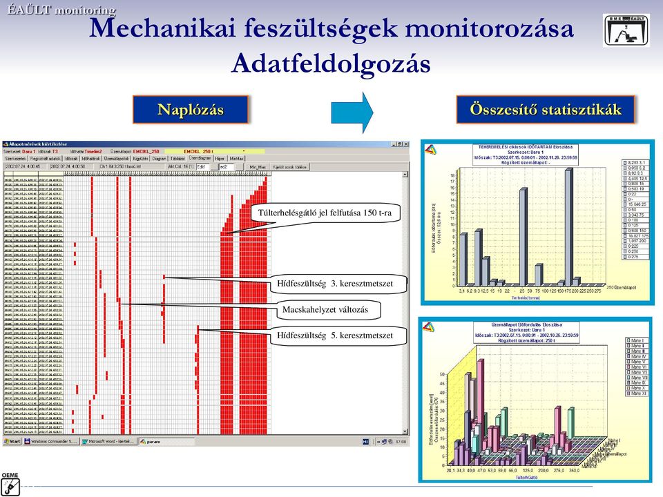 Túlterhelésgátló jel felfutása 150 t-ra Hídfeszültség 3.